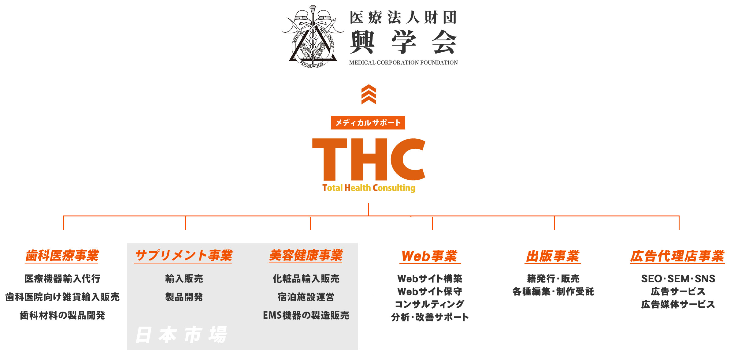 THC沿革